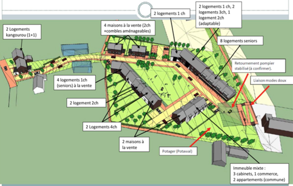 Projet Coeur de village